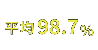 平均98.7%