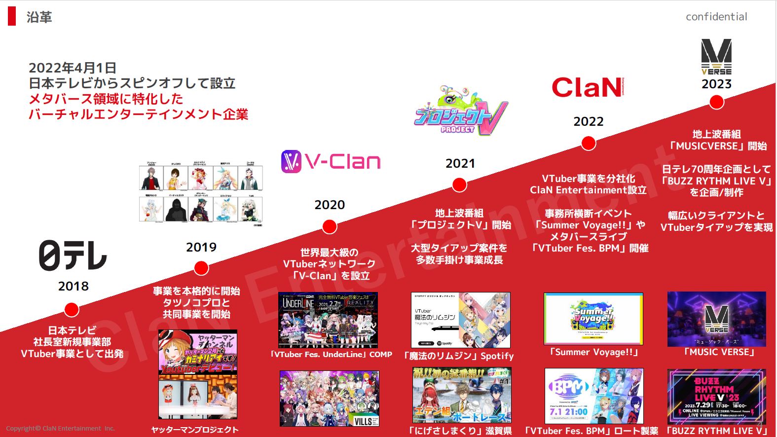 ClaNの成り立ち