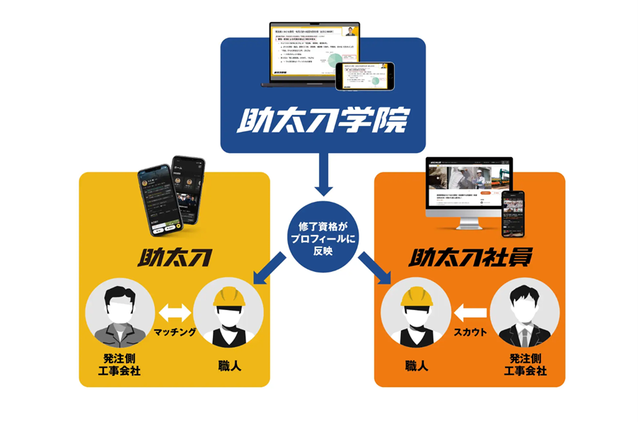 助太刀の事業説明